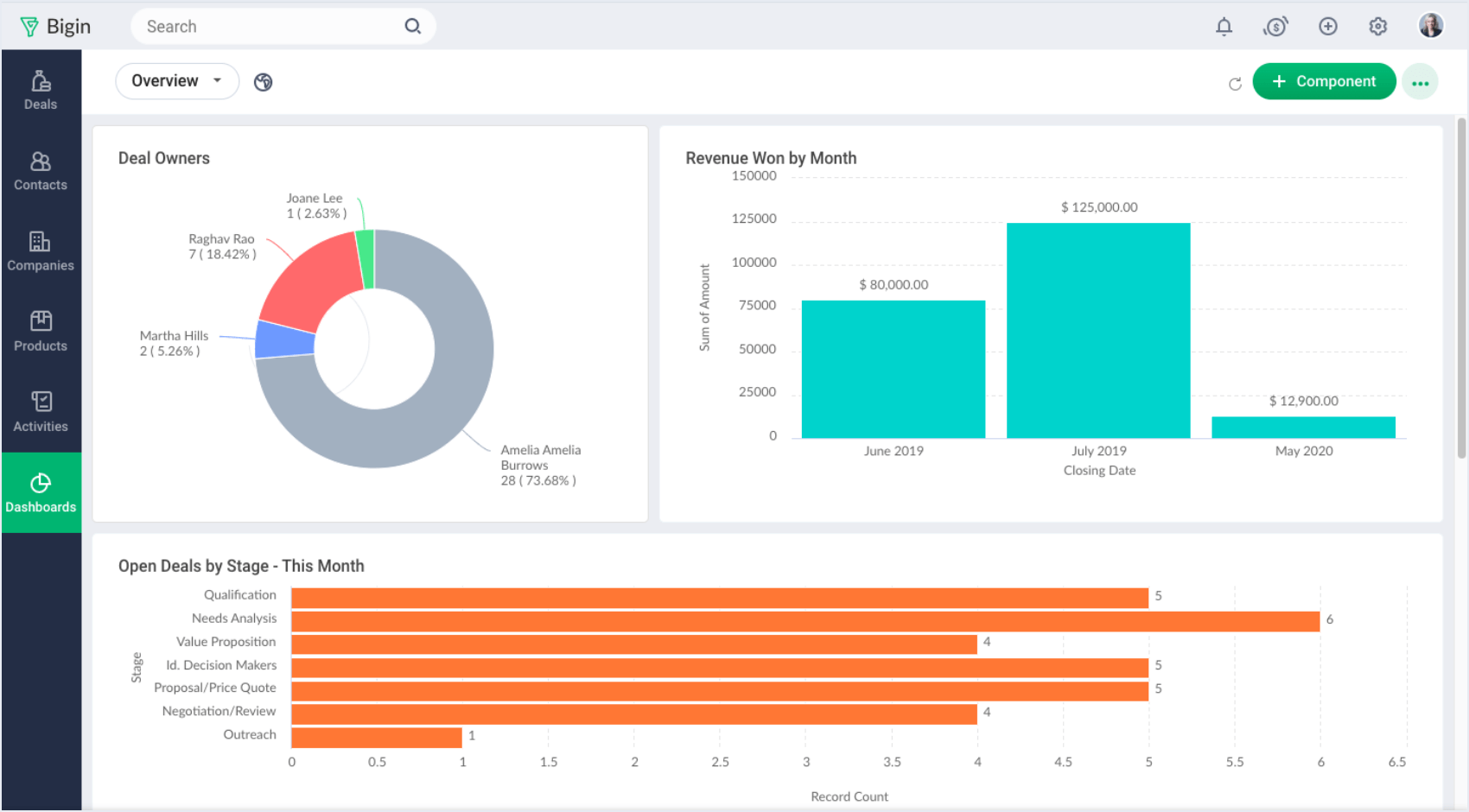 Bigin CRM by ZOHO