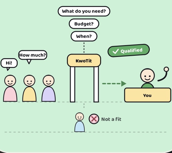 A KwoTit lead form with pricing questions